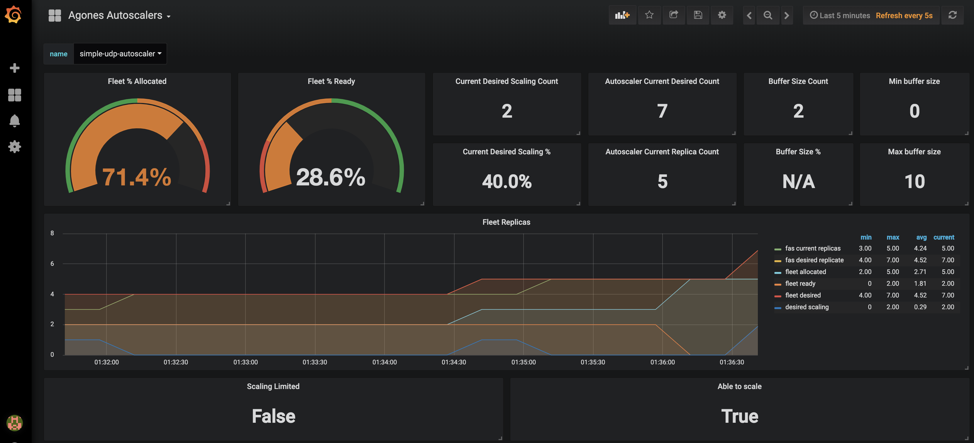 grafana dashboard autoscalers